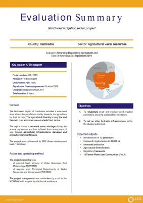 Evaluation Summary - Northwest irrigation sector project, Cambodia