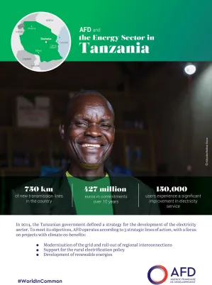 AFD and the energy sector in Tanzania