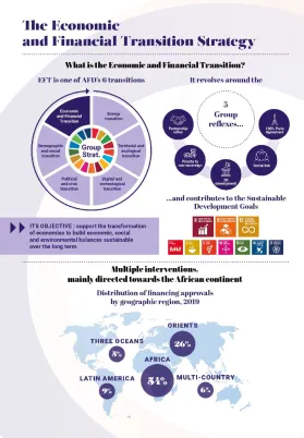 Support the transformation of economies to build economic, social and environmental balances 