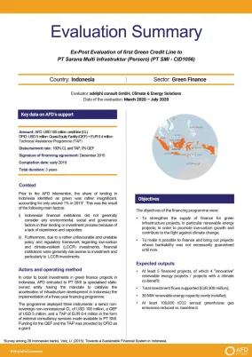 Evaluation Summary - First Green Credit Line to PT Sarana Multi Infrastruktur (Persero)
