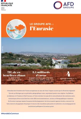 Le groupe AFD et l'Eurasie