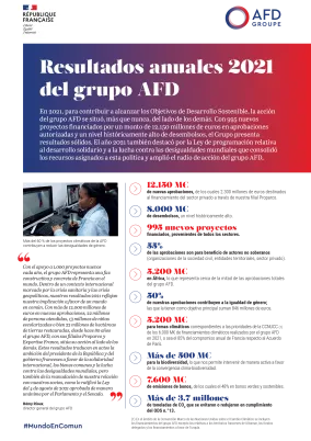 resultados-2021-grupo-afd-lo-fundamental-visuel