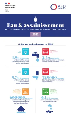 infographie bilan eau AFD 2022