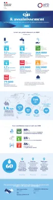 Infographie Nos engagements Eau et assainissement 2023