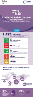 Infographic Health and social protection 2023