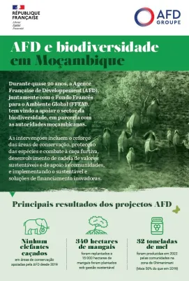 afd e biodiversidad em moçambique