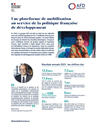 Résultats groupe AFD 2023