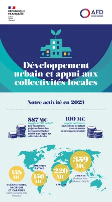 Infographie - Nos engagements Développement urbain et appui aux collectivités locales