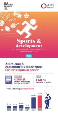 Sports and development - infographic