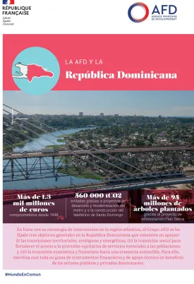La AFD y la Republica Dominicana