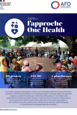 L'AFD et l'approche One Health