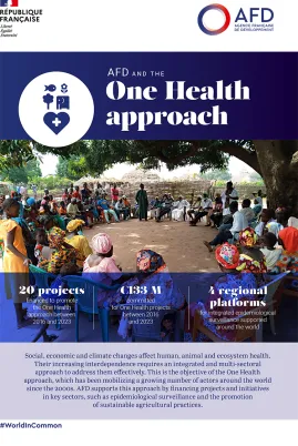 AFD and the One Health approach