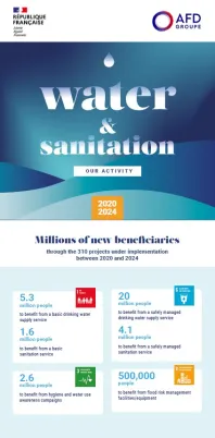Our water and sanitation commitments in 2020-2024