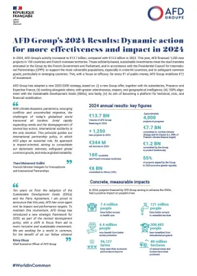Groupe AFD key impact figures 