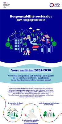 Infographie Nos engagements RSO 2025
