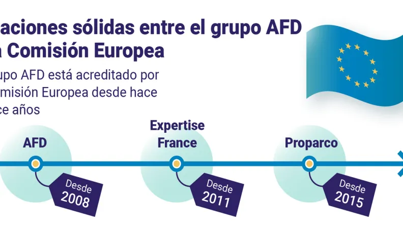 Infographie UE AFD