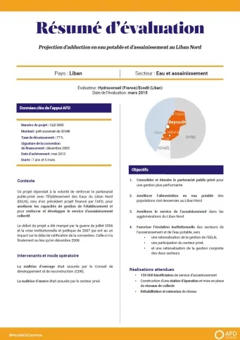 Résumé d'évaluation - Projection d’adduction en eau potable et d’assainissement au Liban Nord
