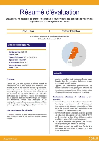 Résumé d'évaluation - Évaluation à mi-parcours du projet « Formation et employabilité des populations vulnérables impactées par la crise syrienne au Liban »