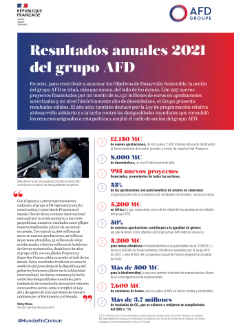 resultados-2021-grupo-afd-lo-fundamental-visuel