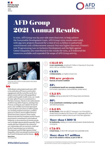 AFD Group 2021 Results: The Essentials