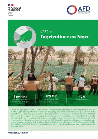 L'AFD et l'agriculture au Niger