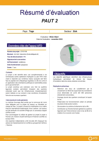 PAUT 2 - Réduire les risques d’inondation au Togo