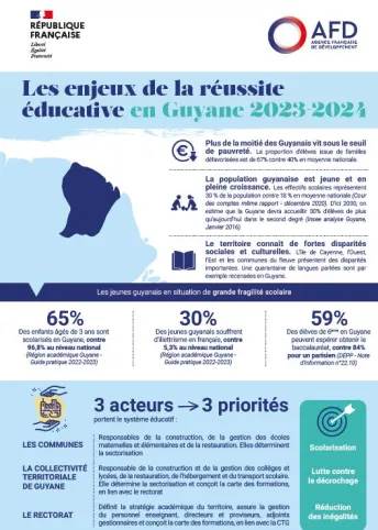 couv guyanne education afd evaluation