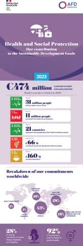 Infographic Health and social protection 2023