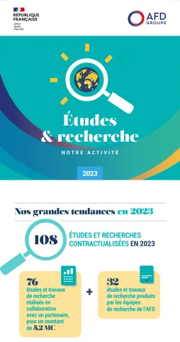 Études et recherche - infographie 2023