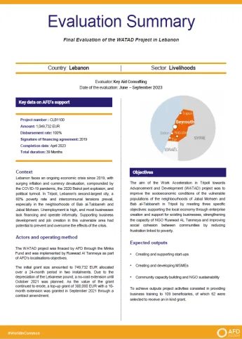 Final evaluation of the WATAD project in Lebanon (CLB1100)