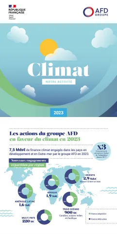 Infographie - Nos engagements Climats en 2023