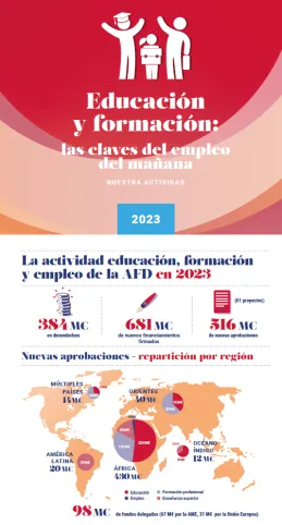 education et formation infog esp afd