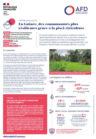 rizi pisciculture guinee bilan evaluation afd