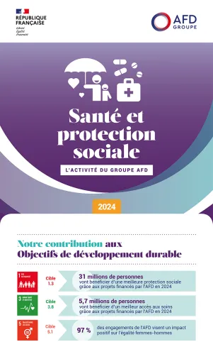 Nos engagements Santé en infographie 2024