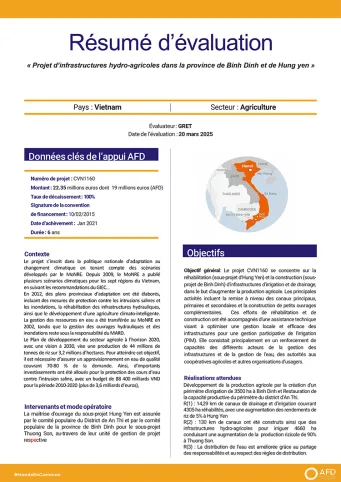 Évaluation Ex-Post des Projet d’infrastructures hydro-agricoles dans la province de Binh Dinh et de Hung Yen