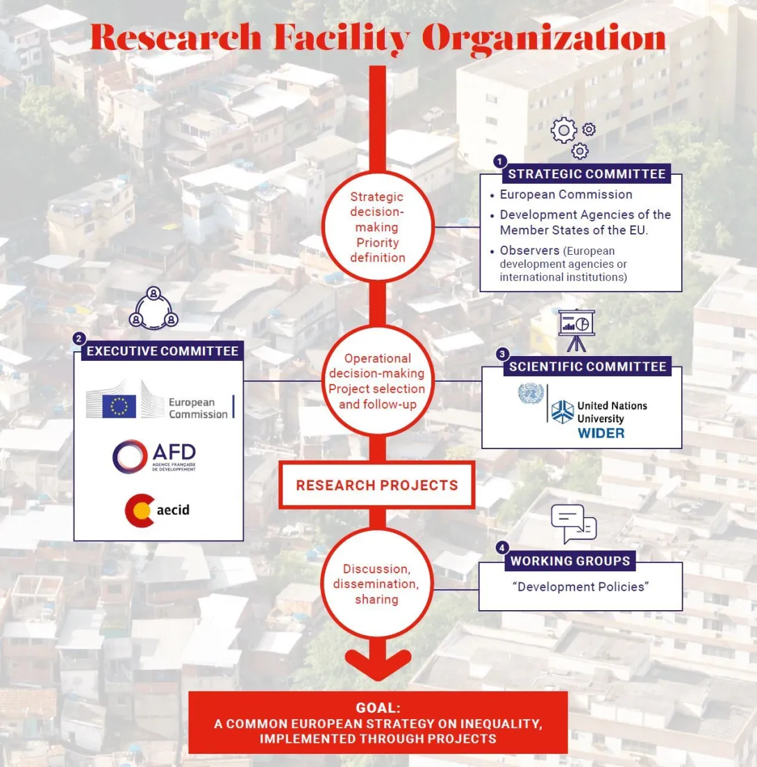 Schéma de la gouvernance VA